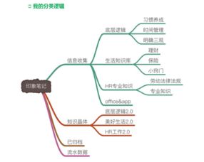 印象笔记思维导图如何做标记