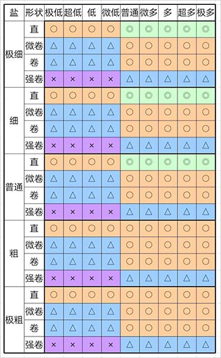 开罗拉面店全国篇汉化版