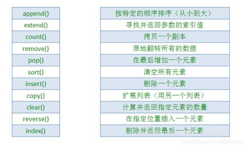 我可爱的表组2怎样快速获利