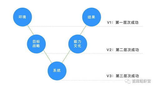 我可爱的表组2手机如何放置