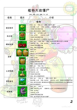 植物大战僵尸原版