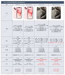 苹果15与15Plus核心参数全面解析