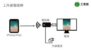 ipad上爱奇艺投屏方法详解