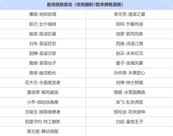 王者荣耀三选一奖池奖励有哪些