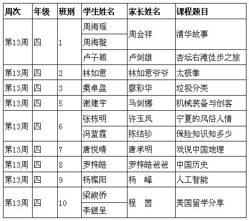 小猿口算登录指南：如何进入四年级1班家长界面