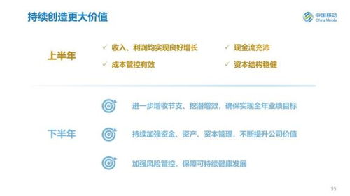 中国移动短信回订业务攻略