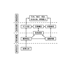 角色理论