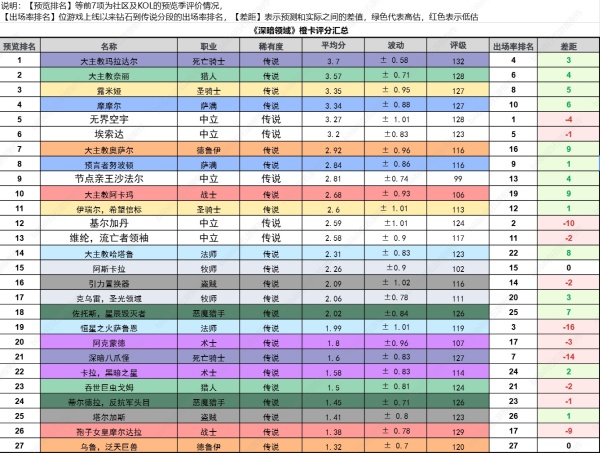 炉石传说深暗领域全橙卡排行