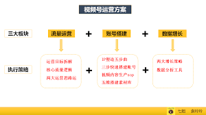 视频号如何起号的10个技巧