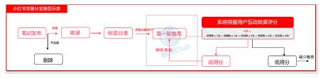 小红书代购被限流怎么办