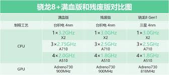 骁龙8gen4 GPU频率详解