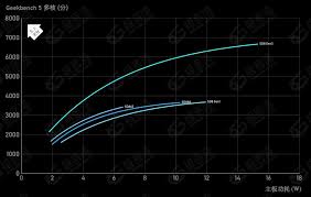 骁龙8gen4功耗问题如何解决