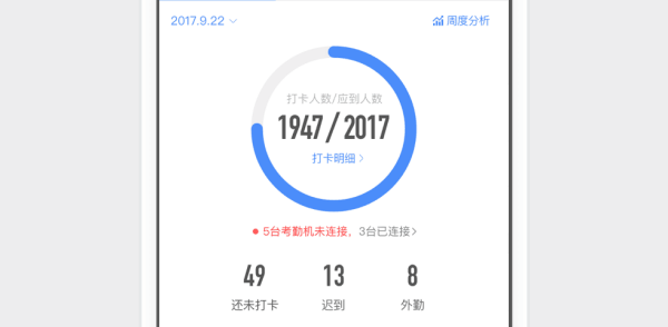 钉钉怎么设置考勤组 钉钉设置考勤组的介绍