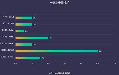 iOS13如何一键隐藏桌面应用