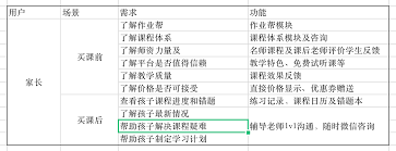 作业帮怎么样