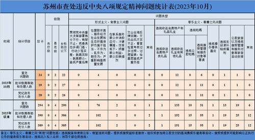 2周10个月男孩身高标准是多少