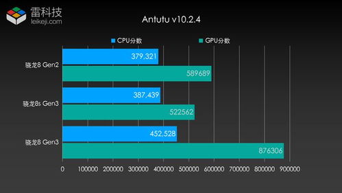 骁龙8gen4和A18处理器哪个更强