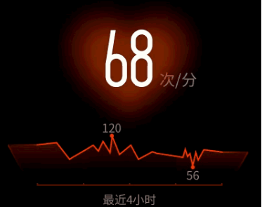 心率監(jiān)測