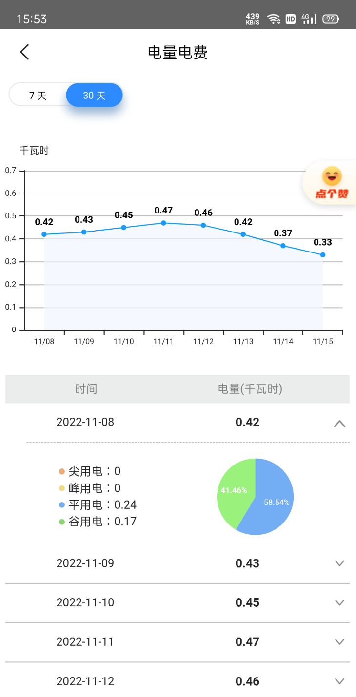 一天用几度电怎么里查询