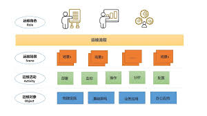 网络自动化运维系统如何开发