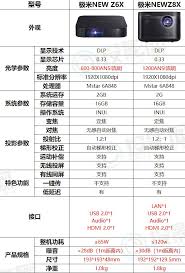 极米NEWz6x和NEWz8x哪个更好