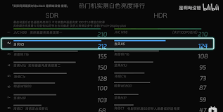 三色激光与ALPD技术哪个更优秀