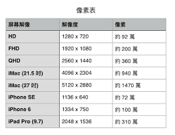 20kb图片像素是多少