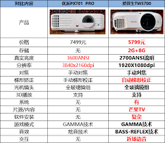 优派px7014k与爱普生5700投影机对比评测