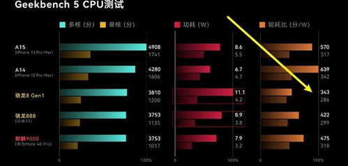 骁龙8gen4翻车几率分析