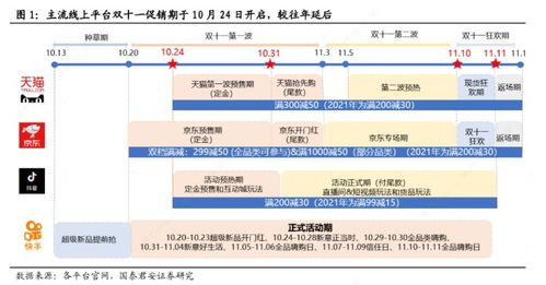 双十一抖音平台优惠券有吗