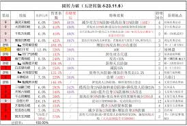 这就是江湖赤练腿法如何五逆转