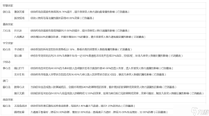 这就是江湖踏天逐风腿如何破解唐门
