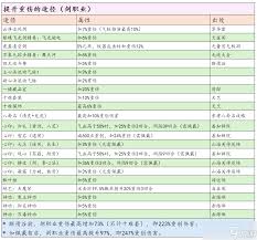 这就是江湖如何一站式重创重伤获取攻略
