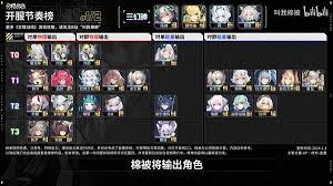 交错战线幽幽兰最强配队阵容如何组建