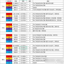 这就是江湖个人技能组合搭配分享