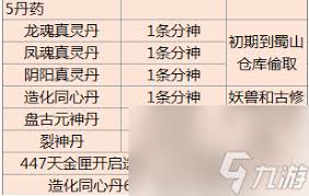 分神丹哪个图产出最多