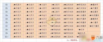 想不想修真秘境