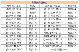 凡人傳說數據全面匯總