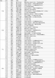 这就是江湖腿毕业武学