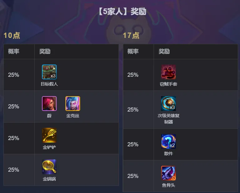 金铲铲之战狼人开局怎么玩