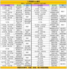 凡人传说如何提升攻击力