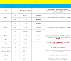 八荒旅途云游和集市买什么好