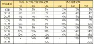 这就是江湖三象归元怎么玩
