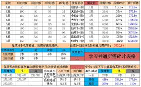 想不想修真中神通有哪些