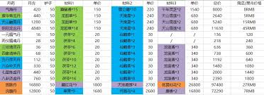 這就是江湖丹藥怎么使用