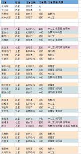 這就是江湖職業(yè)路線如何選