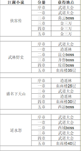 這就是江湖自創(chuàng)武學(xué)如何加點經(jīng)脈對應(yīng)屬性