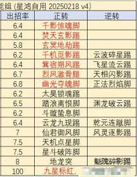 這就是江湖踏天腿技能組怎么玩