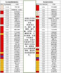 這就是江湖現(xiàn)版本刀法主動技能強(qiáng)度排名