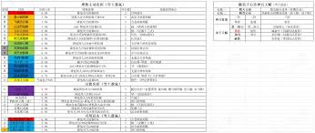 这就是江湖弟子天赋如何培养